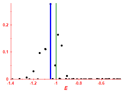 Strength function